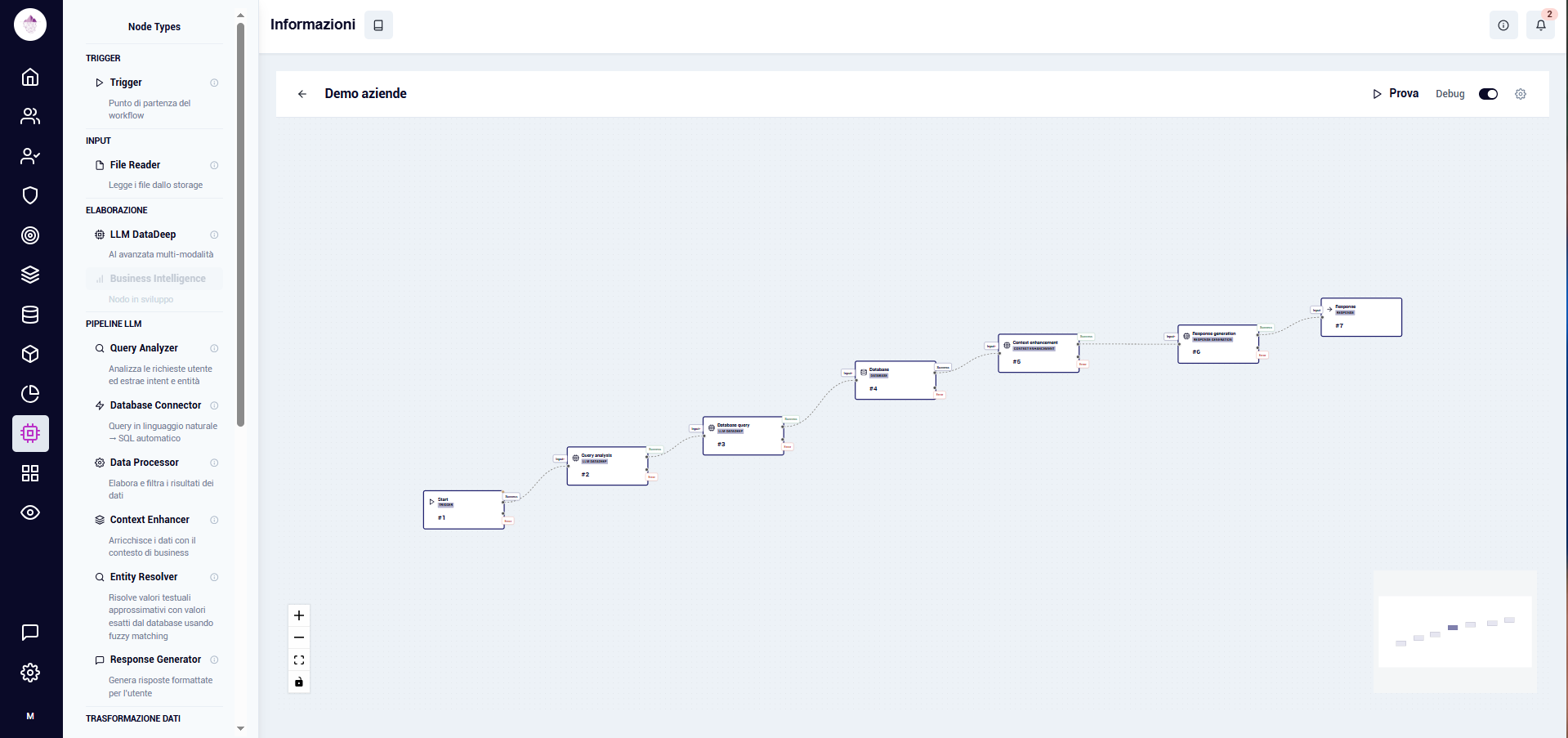 Agenti AI — Workflow di automazione con editor visuale