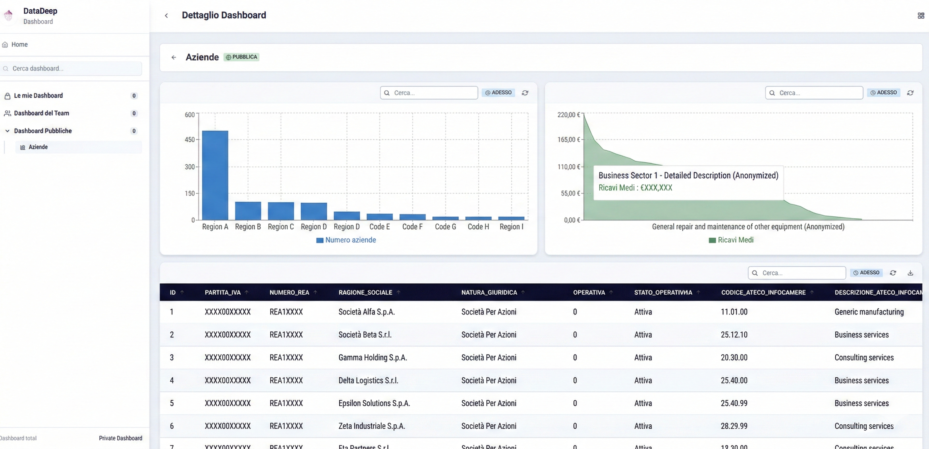 Dashboard — Analytics e KPI in tempo reale