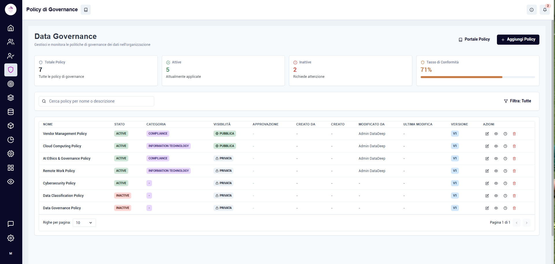 Data Governance — Conformità e qualità dei dati