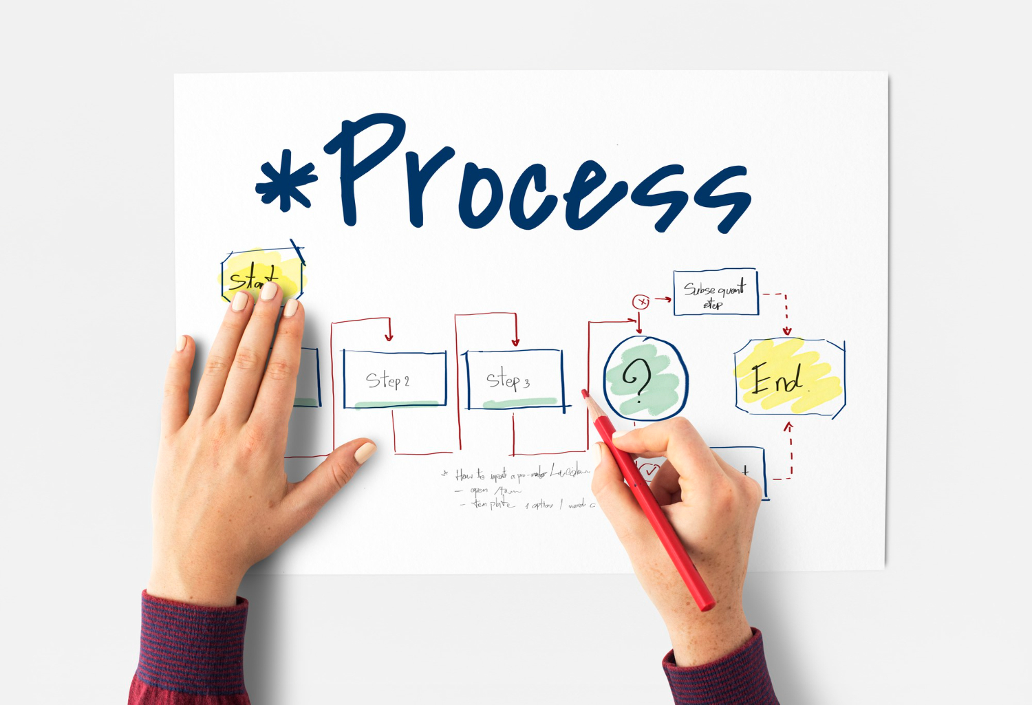 Phase-gate Process: la giusta metodologia per progetti di IA e analisi dati